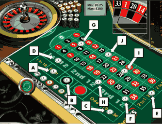 Roulette simple system